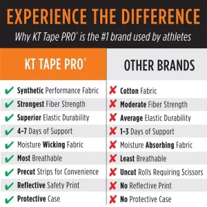 KT Tape Pro Sports Tape - Beggie 20 Precut 10" Strips - Image 2